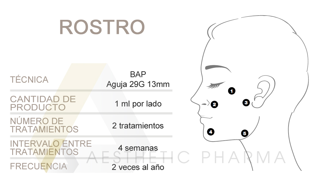 profhilo-2ml-ibsa-mayorista-de-medicina-est-tica-aesthetic-pharma